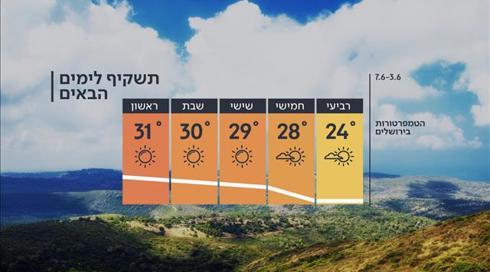 התחזית: התקררות עם סיכוי לטפטוף