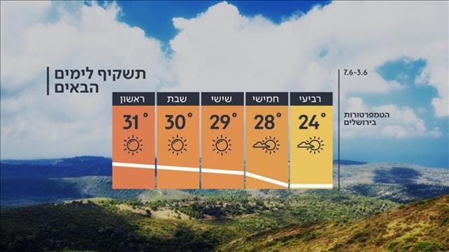 התחזית 02.06