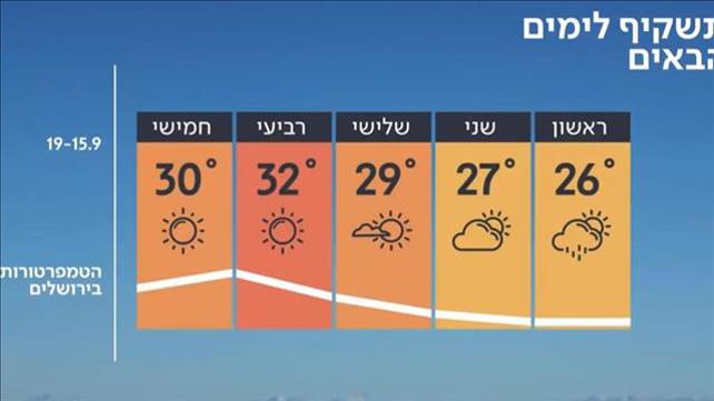 התחזית 14.09.19