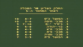 משחק השבת | עונה 86/87, מחזור 05