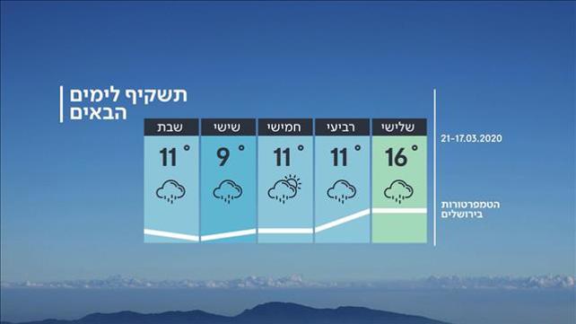 תחזית מזג האוויר, 16.03.20