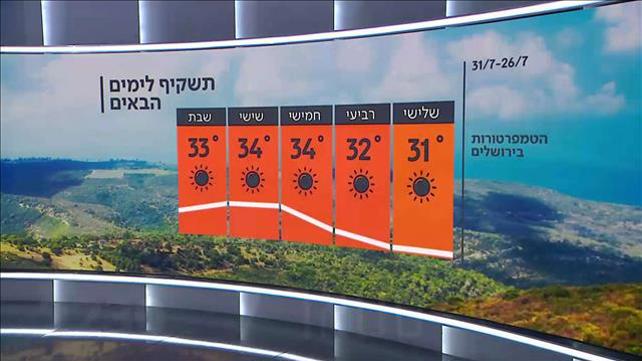 תחזית 25.07.22
