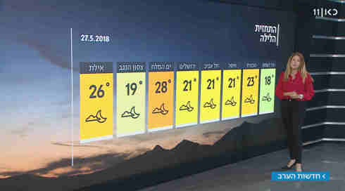 התחזית: הגשם חוזר ותהיה ירידה בטמפרטורות