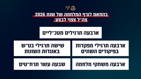 תרגילי צה