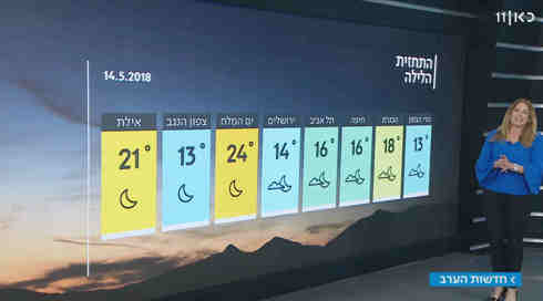 התחזית: התחממות ניכרת עד סוף השבוע