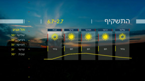 התחזית 01.07.24