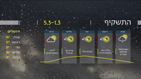 התחזית 28.02.25 | התקררות וגשמים