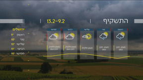 התחזית 08.02.25