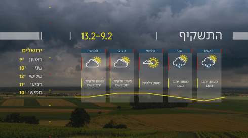 התחזית: החורף יימשך גם מחר, בשני יהיה גשום לסירוגין
