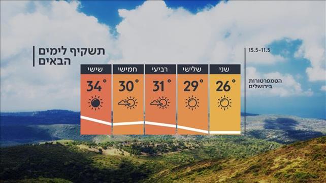 תחזית מזג האוויר 10.05.20
