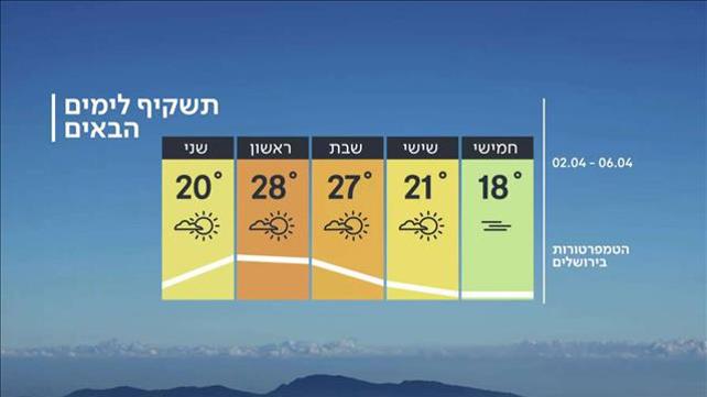 תחזית