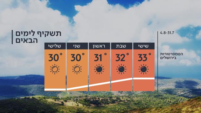 יוון, 31.07.2020