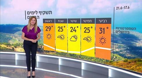 התחזית: חם מהרגיל בעונה - ואז ירידה בטמפרטורות