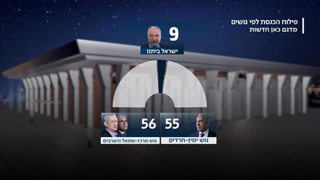 גושים - מדגם מעודכן 01:30
