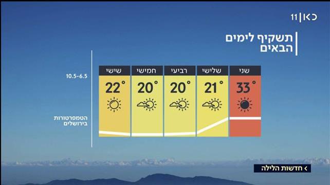 תחזית 5.5.19