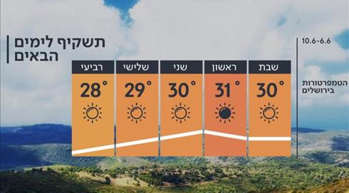 התחזית: עלייה במידות החום, אחוזי לחות גבוהים