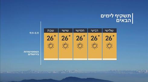 התחזית: חם כאילו לא נובמבר