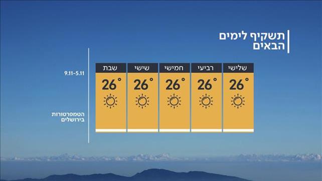 תחזית 04.11.19