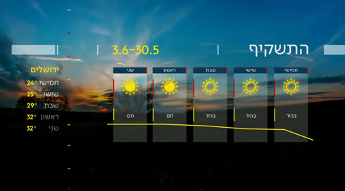 תחזית מזג האוויר | 29.05.24: ללא שינוי ניכר