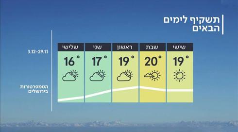 התחזית: עלייה קלה בטמפרטורות (20)