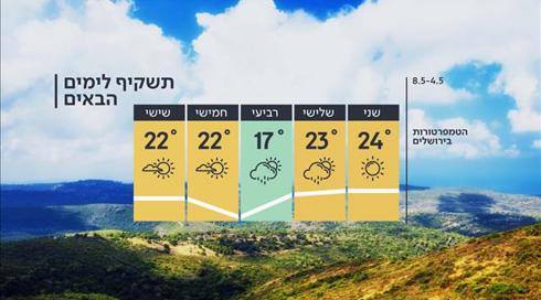 התחזית: החום ממשיך גם מחר