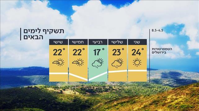 תחזית מזג האוויר 03.05.20