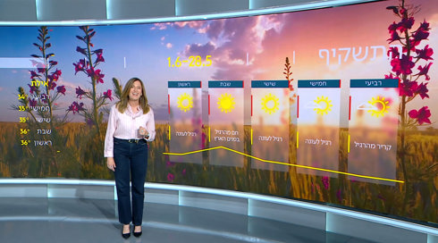 התחזית 27.05.25התחזית 27.05.25: ירידה קלה בטמפרטורות, שיהיו נמוכות מהרגיל לעונה