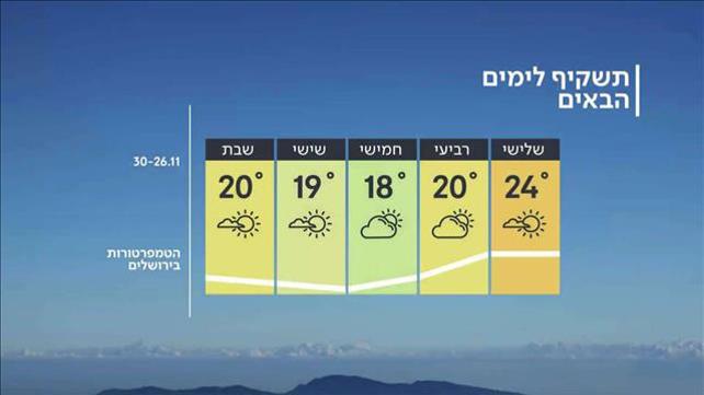 התחזית 25.11.19: מזג האוויר: חם מהרגיל לעונה