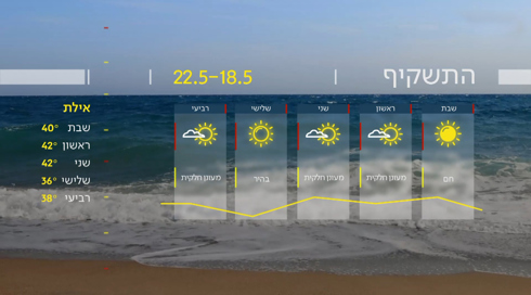 התחזית 17.05.24: מחר צפויה התחממות נוספת ויהיה חם מהרגיל לעונה