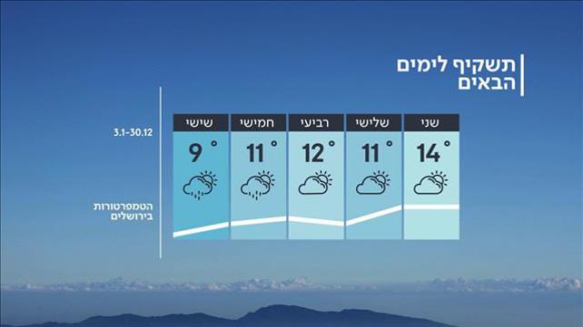 התשקיף לימים הבאים, 29.12.19