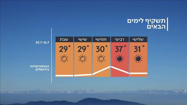 תחזית מזג האוויר 15.07.2019