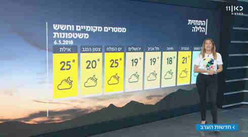 התחזית: שוב חשש מפני שיטפונות