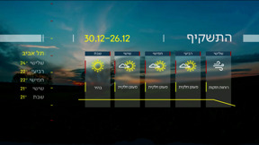 תחזית 25.12.23