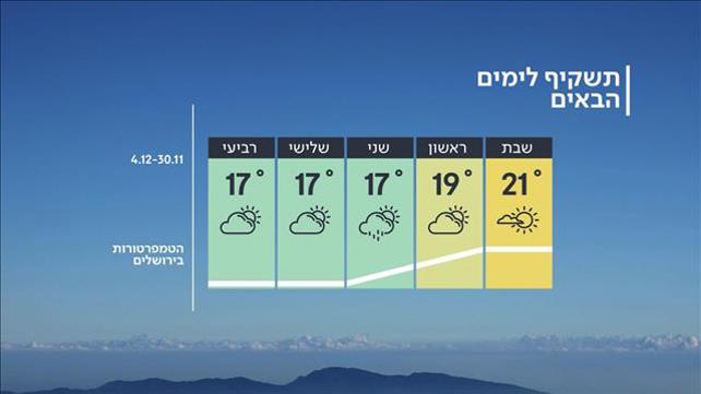 תחזית מזג האוויר, 29.11.19