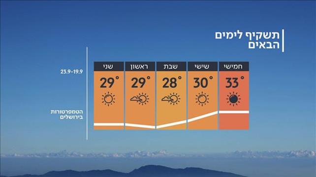התשקיף לימים הבאים, 18.09.19
