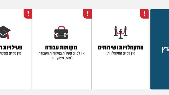 הנחיות פיקוד העורף 
