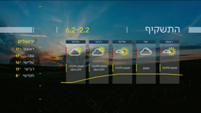 התחזית | 01.02.25