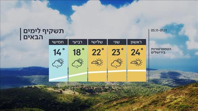 התחזית 31.10.20
