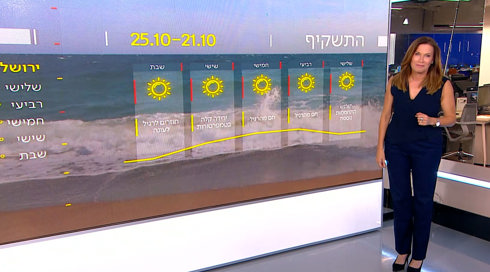 התחזית 20.10.25