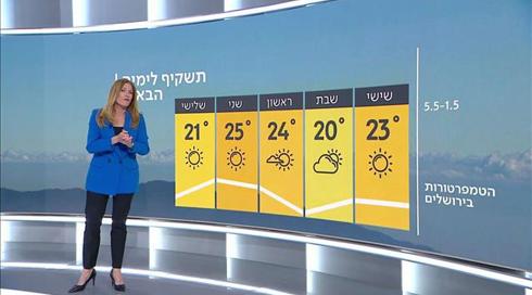 התחזית 30.04.2020: עלייה בטמפרטורות
