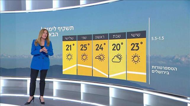 התחזית 30.04.20