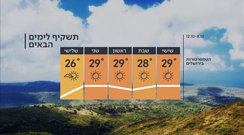 התחזית: סוף שבוע חם ויבש