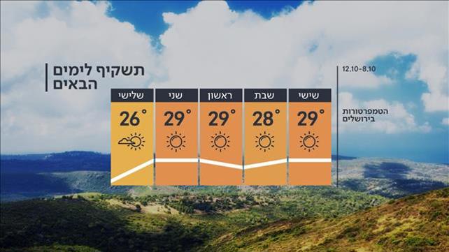 התחזית 07.10.21