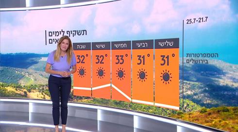 התחזית: עומס חום ארוך