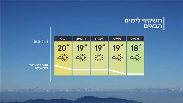 התשקיף לימים הבאים, 20.11.19