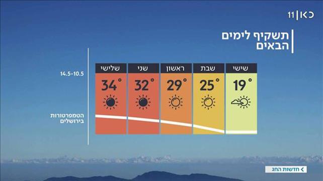 תחזית 09.05