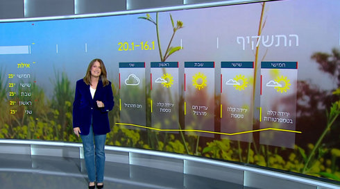 התחזית 15.01.25 | ירידה בטמפרטורות - אך עדיין חם מהרגיל