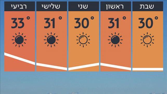 תחזית 05.07.19