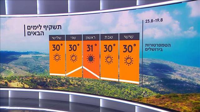התחזית | 18.08.22