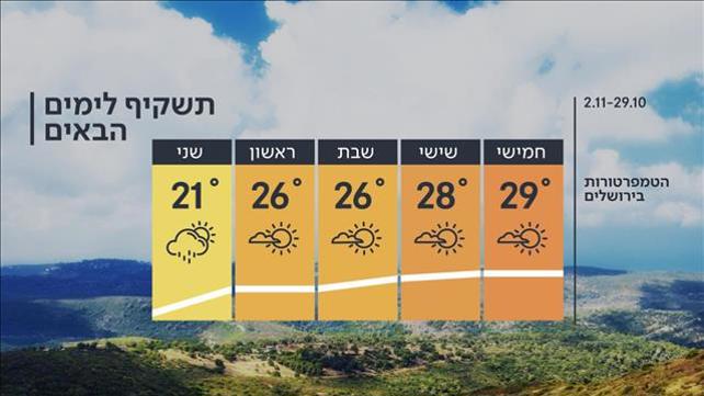 תחזית 28.10.20